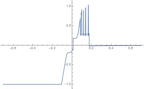 Mathematical Optimization Numerical Minimization Mathematica Stack - Incredible Retina Space Wallpapers | Free Download