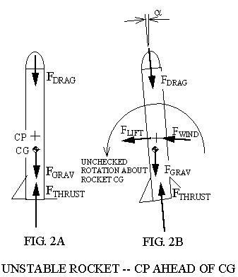 Model Rocket Stability In This Issue Pdf Lift Force Rocket - Geometric Textures - Beautiful Ultra HD Collection