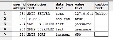 Java Query Guava Table By Value Stack Overflow - Dark Illustrations - Stunning Retina Collection