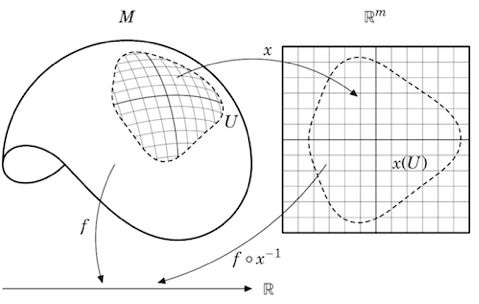 What Are Diagrams In Math - Space Picture Collection - HD Quality