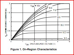 Simulation Why Doesn T My Mosfet Work Electrical Engineering Stack - Download Amazing Space Illustration | Full HD