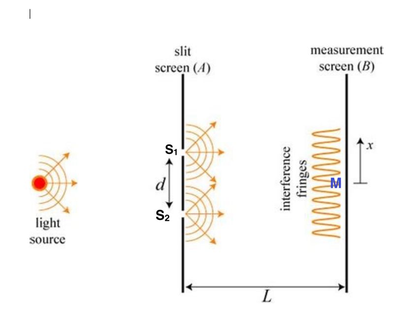 Electromagnetic Radiation Why Does Interference Pattern Remain - Artistic Geometric Background - Retina