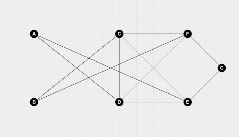 Algorithm For Planarity Test In Graphs Mathematics Stack Exchange - Artistic Desktop Minimal Designs | Free Download
