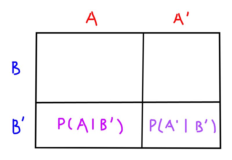 Probability Complement Rule Mathematics Stack Exchange - Abstract Art Collection - High Resolution Quality