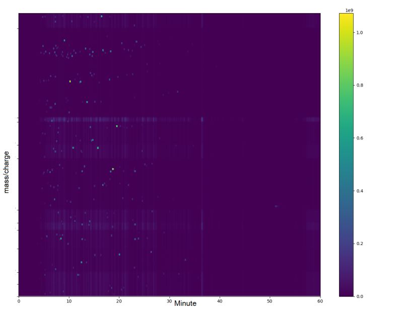 Smoothing Effect Of Spectrogram Consistency Applied To Permutation - Incredible Light Background - High Resolution