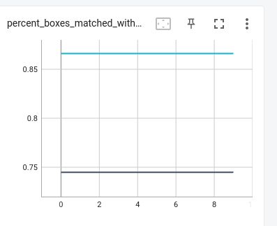 Object Detection Why Retinanet Model Model Predict Return Only - Download High Quality Sunset Photo | Desktop