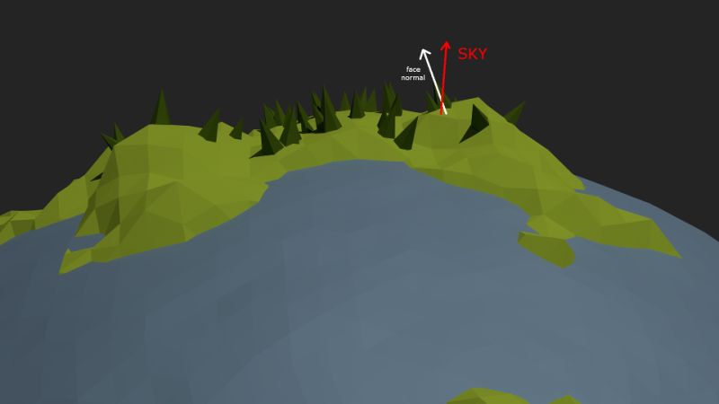 Make Particles Point Towards The Camera Blender Stack Exchange - Premium Space Design Gallery - Full HD