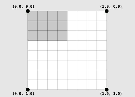 Texture Coordinates And Texture Sampling Derivative - Download Professional Sunset Pattern | Retina