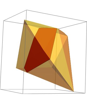 Graphics3d Finding The Cross Sectional Area Of A Convex Hull Mathematica Stack Exchange - Download Artistic Geometric Design | Full HD
