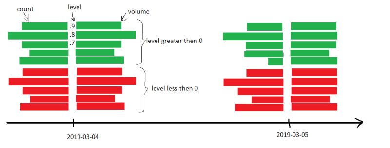 Ggplot2 Draw Stack Chart In R Stack Overflow - Best Gradient Backgrounds in Full HD