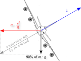 Safety What Is The Maximum Safe Bank Angle Of A 747 Aviation Stack