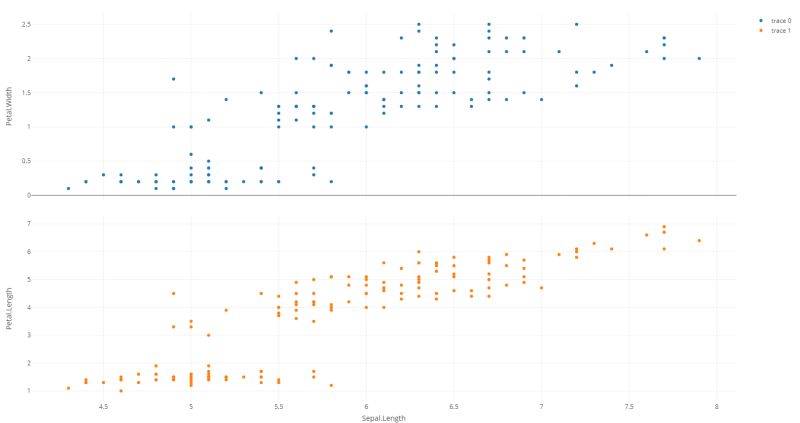 R Plotly 3d Surface Graph Has Incorrect X And Y Axis Values Stack - Retina Nature Images for Desktop