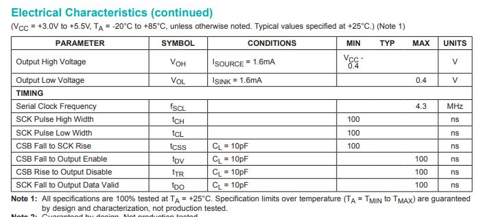 Pic16c765 Technical Data - Download Ultra HD Nature Texture | High Resolution