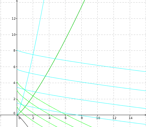 Solution Orthogonal Trajectories 1 Studypool - Elegant Sunset Background - Desktop