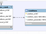 Mysql Bugs 73346 Aligning Two Tables In An Eer Diagram In Mysql