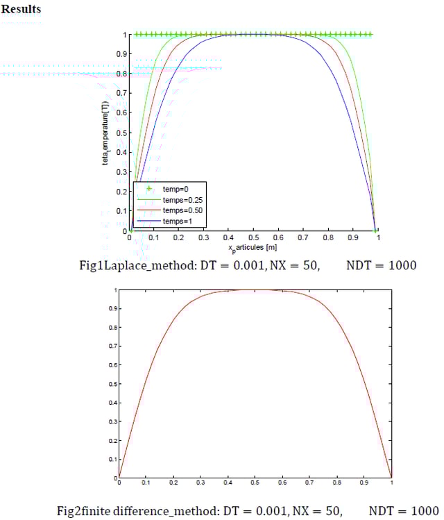 Mathematical Physics Diffusion Equation Issue Mathematics Stack Exchange - Amazing Retina Abstract Wallpapers | Free Download