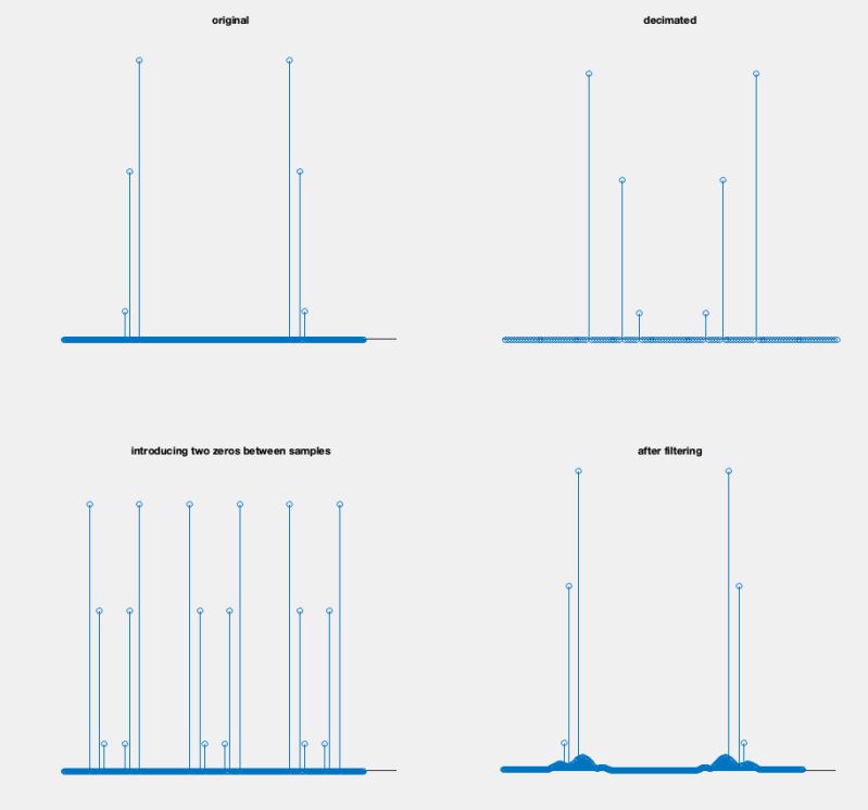 Frequency Response Decimation Fft Result Signal Processing Stack - Best Abstract Images in Full HD