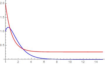 Nonlinear Dsolve Does Nothing On Ode Equation System Mathematica - Dark Pictures - Classic 4K Collection