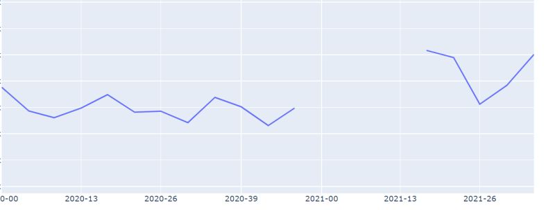 Php Graph Based On Weekly Data Stack Overflow - Gorgeous Ocean Art - Mobile