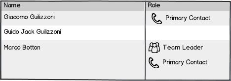 Multiple Icons Indicators On A Table Row User Experience Stack Exchange - Vintage Wallpaper Collection - High Resolution Quality