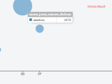 Javascript C3js Customize Tooltip Of Scatter Chart Stack Overflow