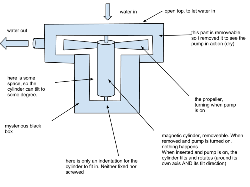 A Guide To Propeller Pump Pdf - Premium Vintage Design Gallery - 4K