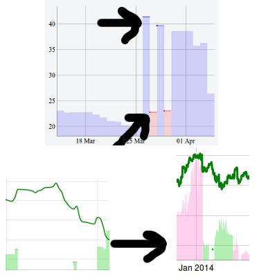 Strokedasharray Inconsistent Rendering When Starting With 0 Issue - HD Colorful Patterns for Desktop