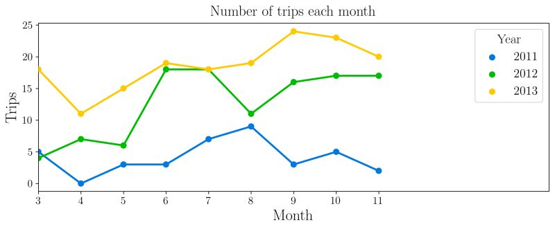 Python How To Set Equal Axis Range For Seaborn Plot Stack Overflow - Best Geometric Wallpapers in 8K