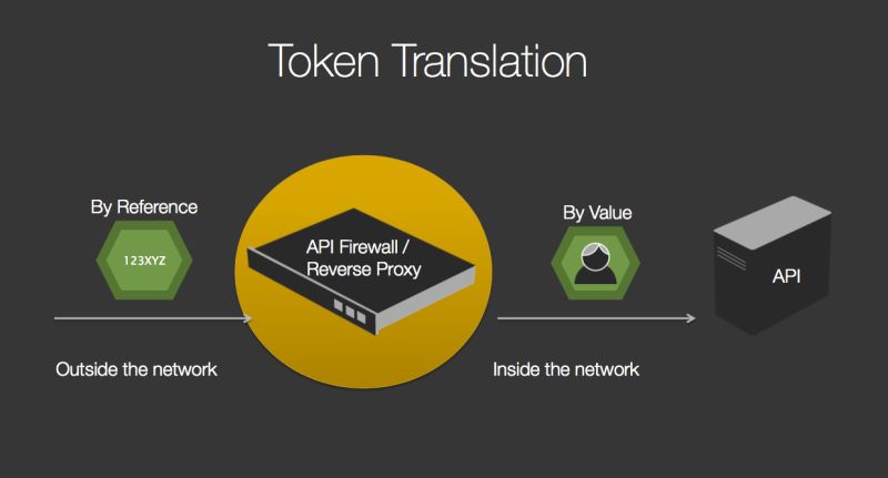 Jquery Authentication And Authorization With Loopback Stack Overflow - Download Modern Gradient Art | Full HD
