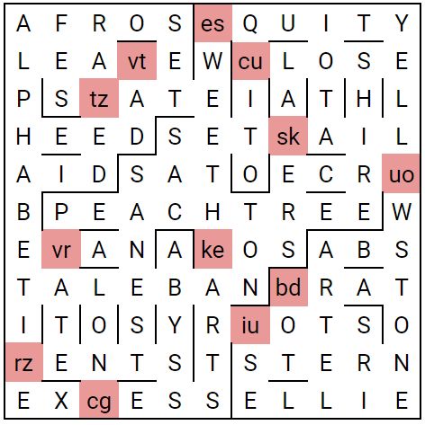 Knowledge Gladys S Clashing Cryptic Puzzling Stack Exchange - Dark Backgrounds - Gorgeous HD Collection