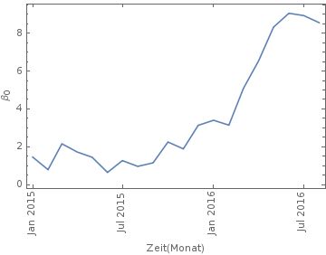 Plotting How To Rotate Ticklabels In Datelistplot Mathematica Stack - Retina Vintage Arts for Desktop