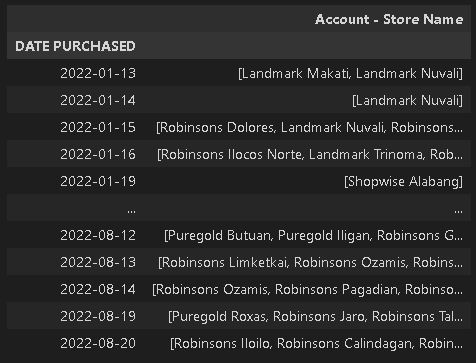 Pandas How To Count The Unique Values Per Date Using Python Stack - Download Ultra HD Nature Wallpaper | Ultra HD