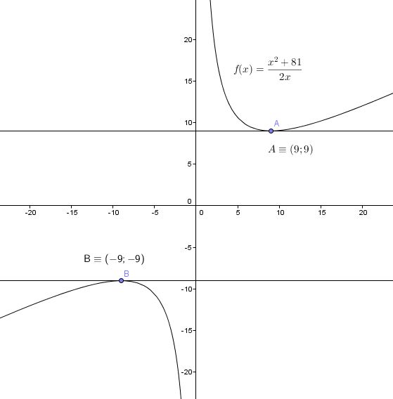 Calculus Equation With 2 Unknowns Mathematics Stack Exchange - Mountain Images - Professional HD Collection