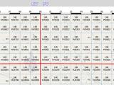 Print Composer Add Grid Label To Qgis Layout From Shapefile