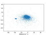 Least Squares Unexpected 2d Gaussian Fit Parameters In Python Cross