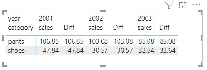 Powerbi Year Over Year Difference In Power Bi Matrix With Year Filter Stack Overflow - Download Artistic Light Texture | 8K