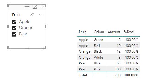 Powerbi Dax Percent Of Total By Category Stack Overflow - Download Professional Geometric Design | Mobile