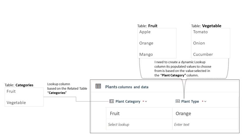 Powerapps Import From Excel In Dataverse Table Stack Overflow - Retina Minimal Pictures for Desktop