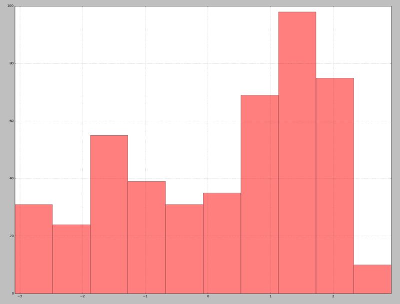 Simulation Probability Distribution For Inter Arrival Time Cross - Download Classic Vintage Pattern | Full HD