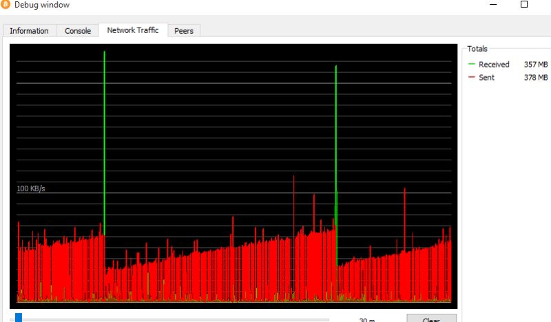Network Traffic Peaks For Bitcoin Core Gui Node Bitcoin Stack Exchange - Best Dark Designs in HD