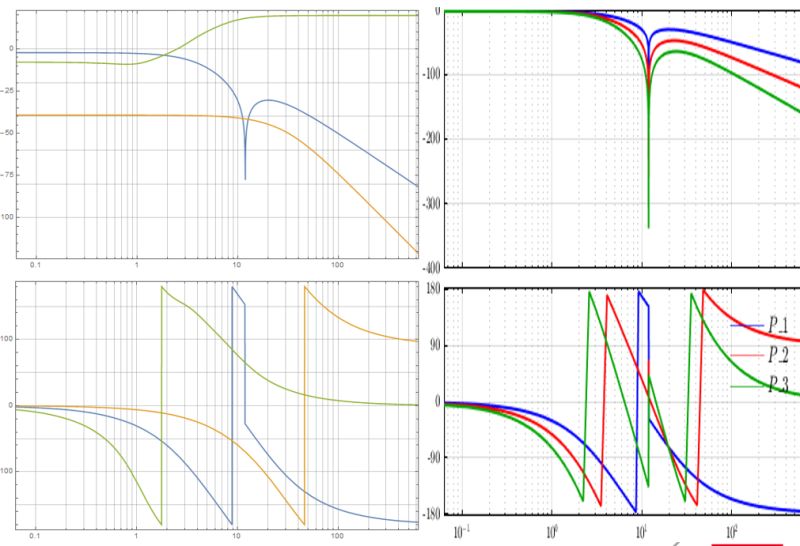 Precision And Accuracy Discrepancy Between Matlab And Mathematica Mathematica Stack Exchange - Premium Nature Texture Gallery - 8K