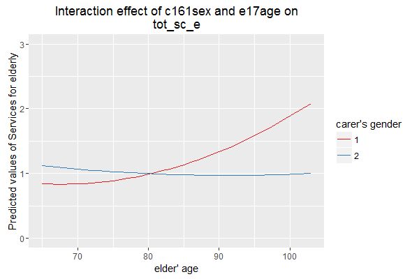 Python How To Make Curvilinear Plots In Matplotlib Stack Overflow - Amazing Dark Picture - HD
