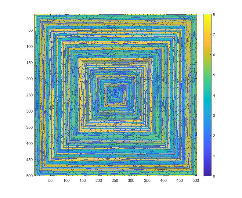 Code Golf Can Square Tree Rings Be Generated From Primes Code Golf - Best Geometric Illustrations in Retina