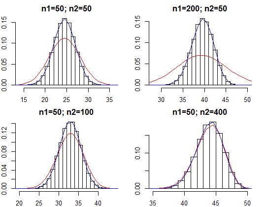 Sampling How To Sample From A Randomisation Distribution Cross Validated - Vintage Texture Collection - Ultra HD Quality