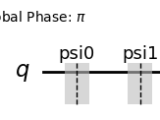 Quantum State Problem With Qiskit Statevector Simulator Quantum