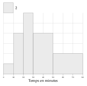 Context Build A Real Histogram In Pgfplots Tex Latex Stack Exchange - Dark Pattern Collection - High Resolution Quality