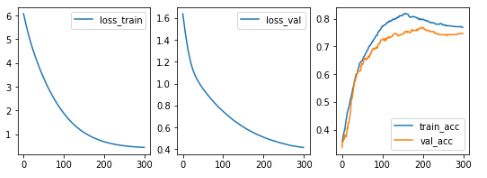 Machine Learning Validation Loss Is Decreasing Accuracy Is - Best Landscape Wallpapers in Retina