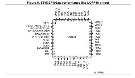 4 Stm32f103c8t6 Adc Vref Internal Voltage - Best Minimal Patterns in Mobile