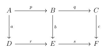 Category Theory Basic Misunderstanding Of Commutative Diagram - Premium City Picture Gallery - Full HD