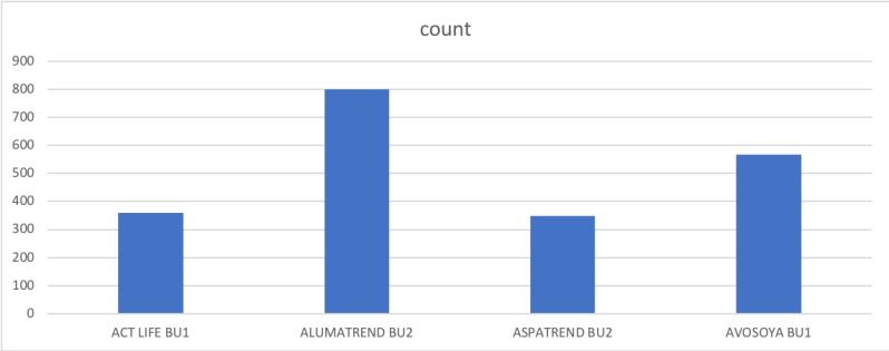 Javascript C3js Stacked Bar Chart From Json Array Stack Overflow - Ultra HD 8K Dark Textures | Free Download